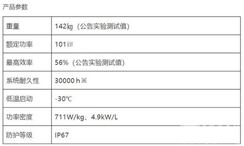 面向商用车开发生产 tl power 100燃料电池系统正式面世