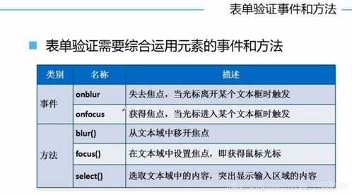 使用jquery制作网页交互 表单基本的验证技术016