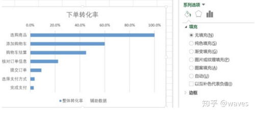 基于漏斗模型的案例分享