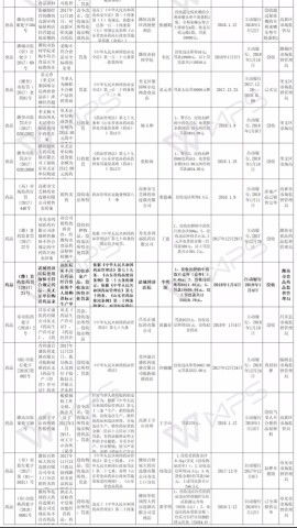 潍坊近50家单位上黑榜 涉及食品厂 社区医院 加油站 超市