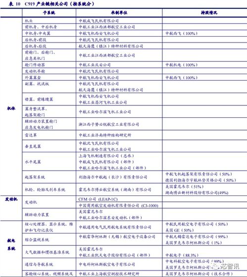 单价6.53亿元 国产大飞机c919开启商用 国产发动机研制中