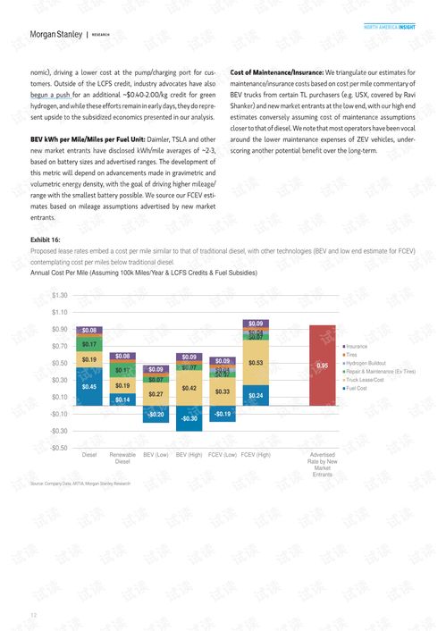 全球商用汽车行业报告 绘制替代动力系统的采用情况