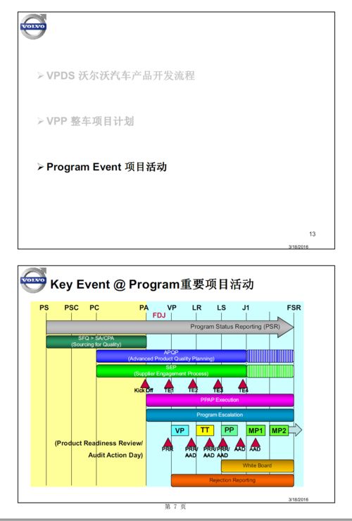 主机厂产品开发流程及整车项目计划