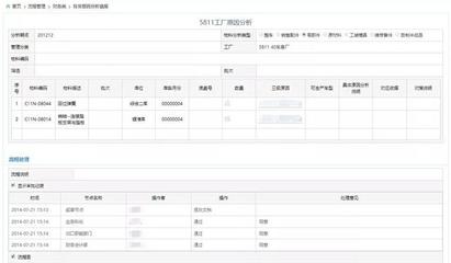 东风商用车:大OA+费控,高效办公的加速器