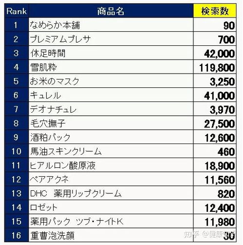 日本制造的护肤品排名