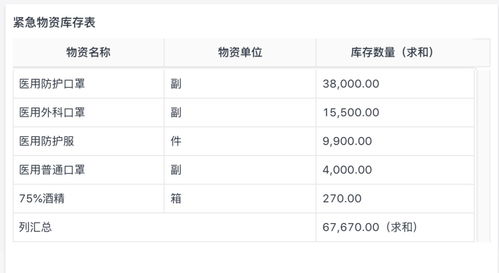 关于募口罩 发口罩 存口罩 卖口罩 产口罩,用轻流搭了个系统